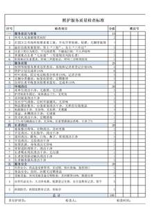 附表8.1 照护服务质量检查标准